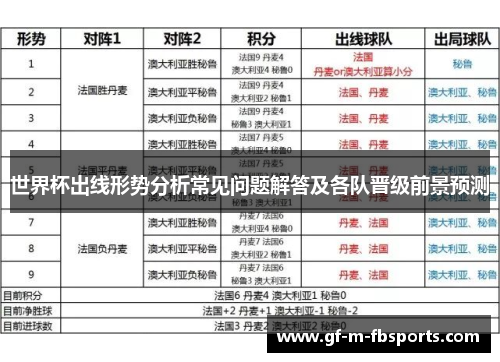 世界杯出线形势分析常见问题解答及各队晋级前景预测
